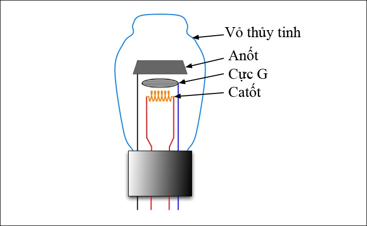 Amply đèn 2